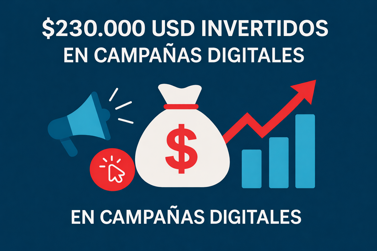 Gráfico que muestra el mensaje 230.000 USD invertidos en campañas digitales con iconos de megáfono, bolsa de dinero y crecimiento en barras.