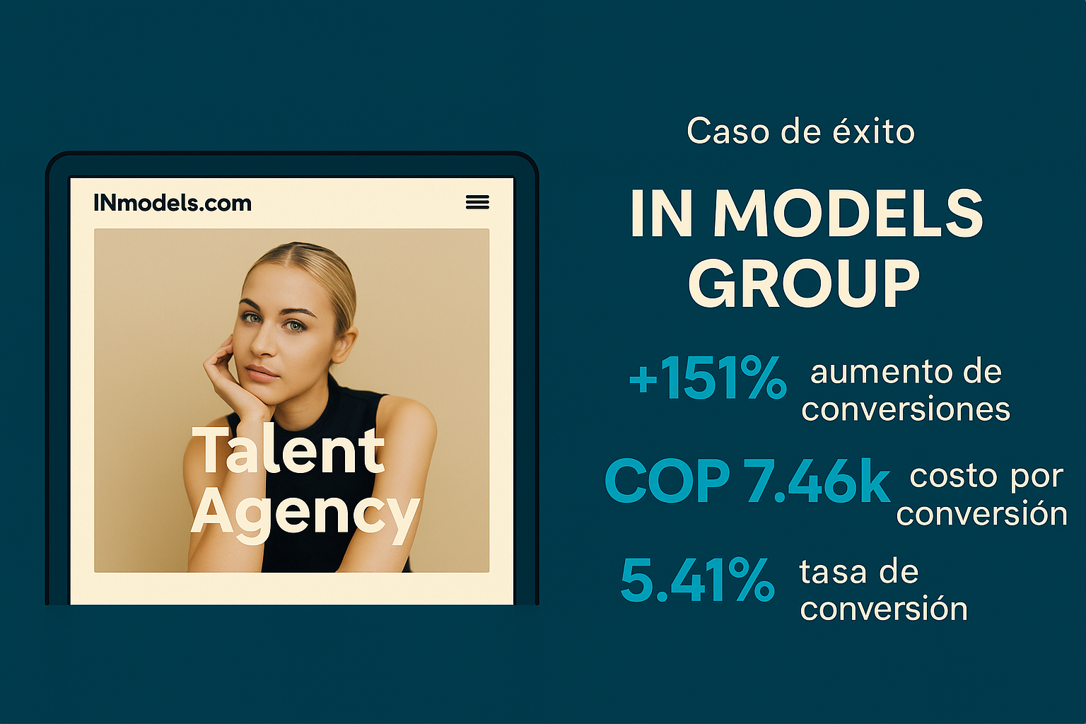 Caso de éxito con In Models Group usando campañas SEM en Google Ads, resultados medibles en conversiones y clics.
